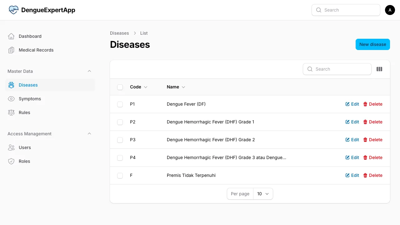 Disease Management Page