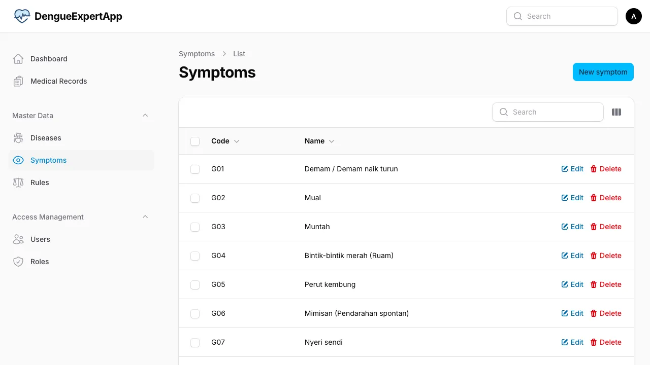 Symptom Management Page