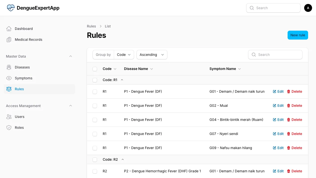 Rule Management Page